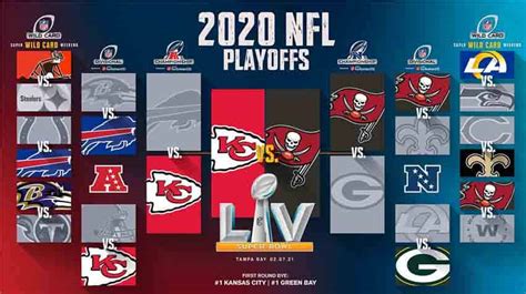 odds for super bowl 2021|Super Bowl 2021 Vegas odds, point spread, money line, over under.